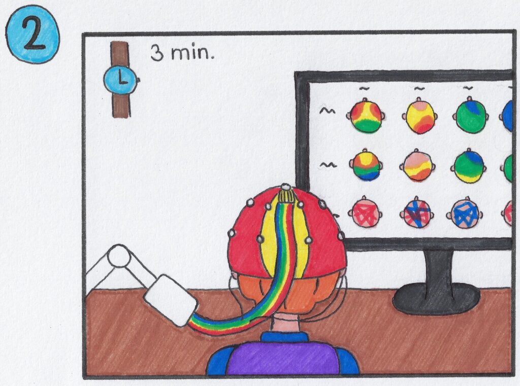 Neurofeedback voor kinderen stap 2