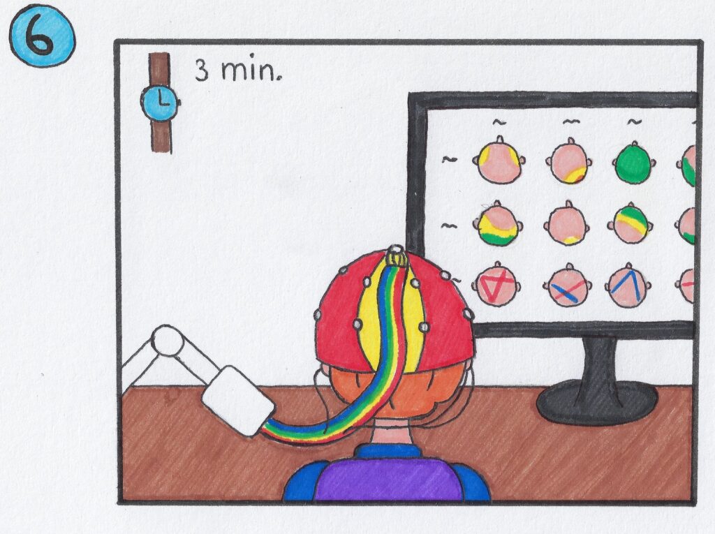 Neurofeedback voor kinderen stap 6